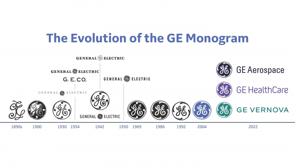 GE 모노그램의 진화